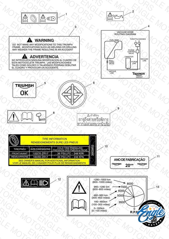 Warning Labels