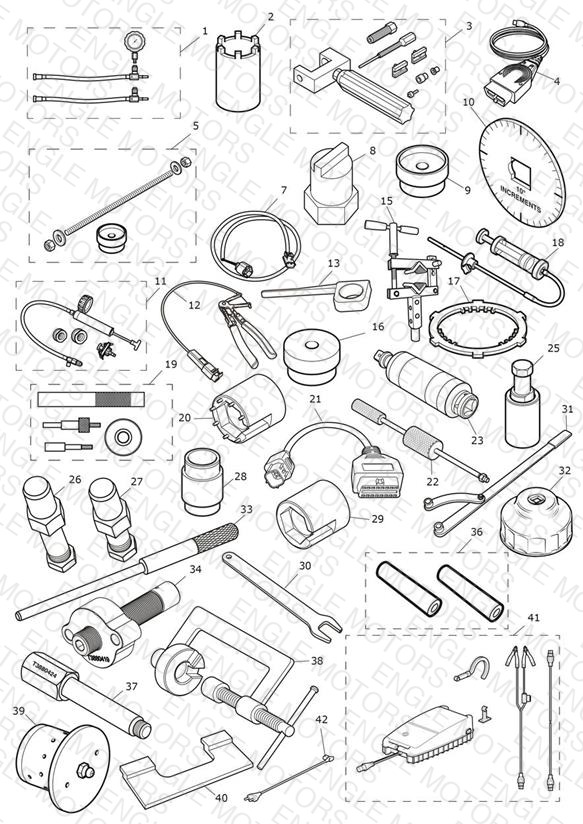 Service Tools