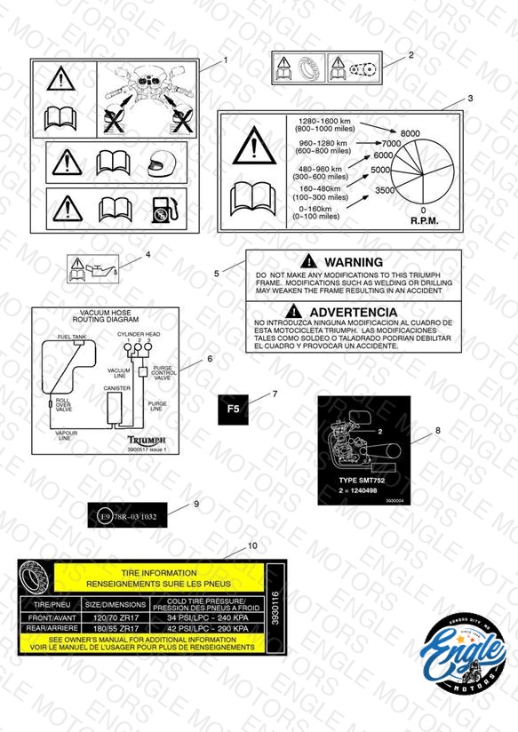 Warning Labels