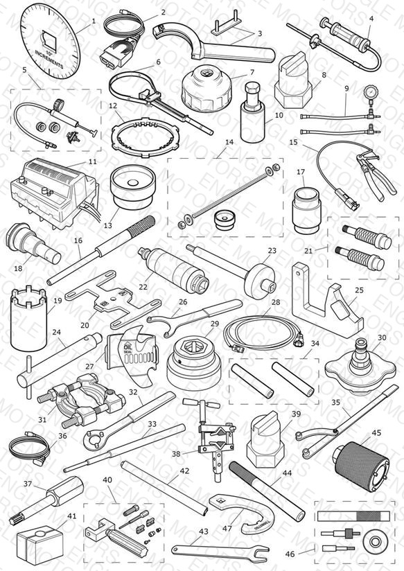 Service Tools