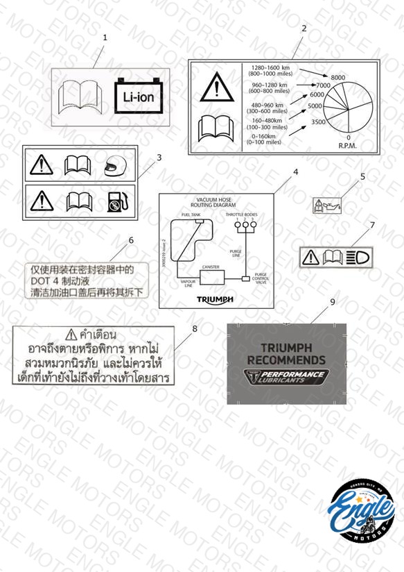 Labels