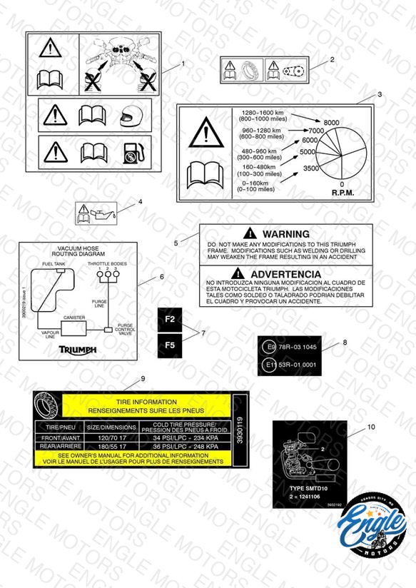 Warning Labels