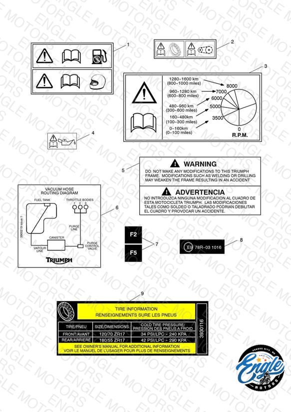Warning Labels