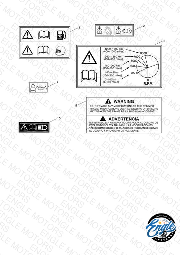 Warning Labels