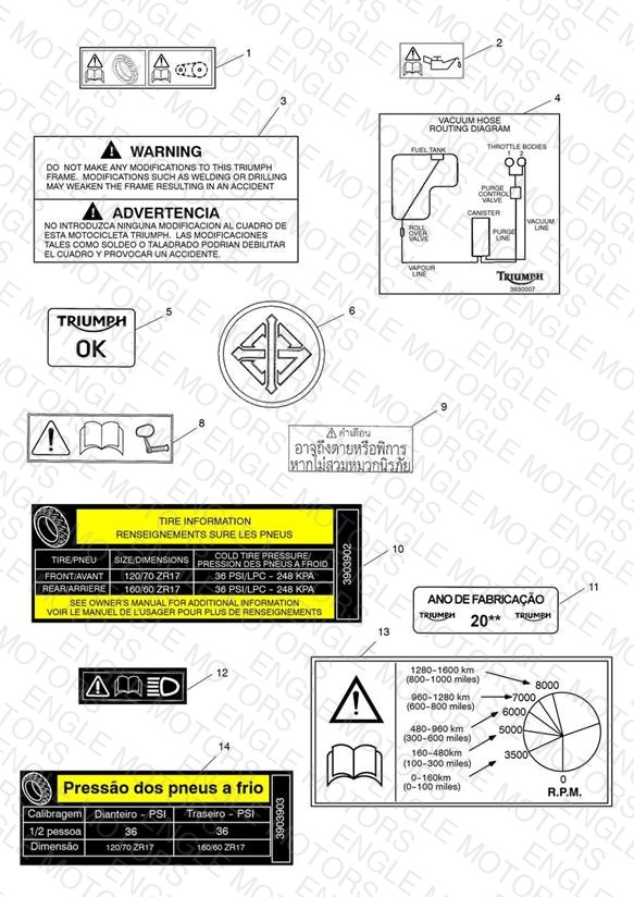 Warning Labels