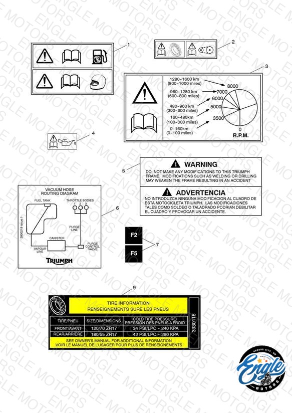 Warning Labels