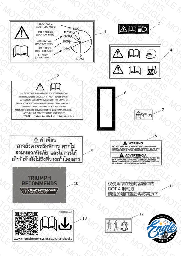 Warning Labels