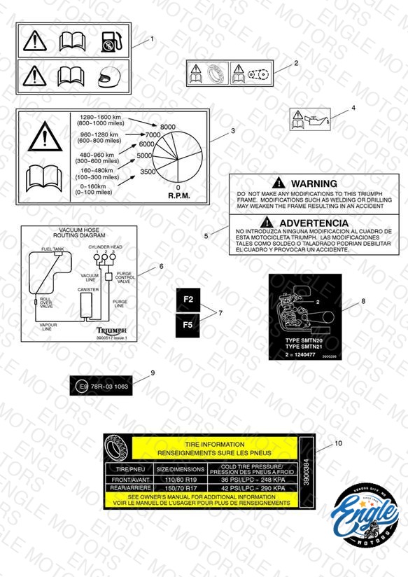 Warning Labels