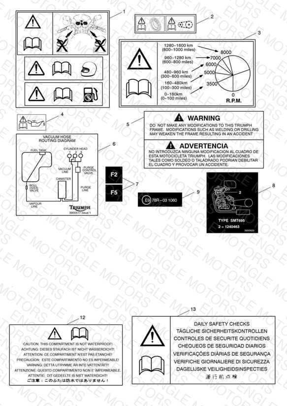 Warning Labels