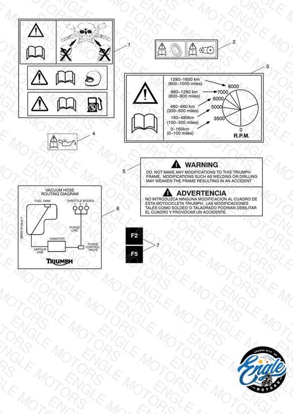 Warning Labels